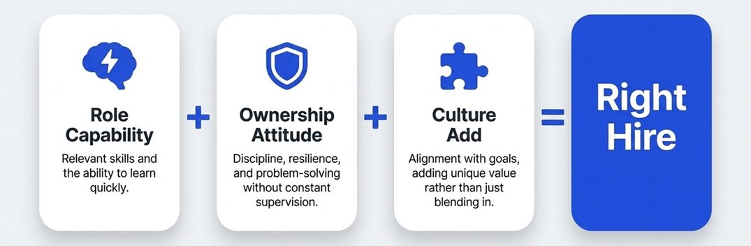 Right Hiring Framework