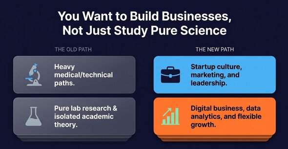 Can Science Students Do Online BBA? Best Options After 12th