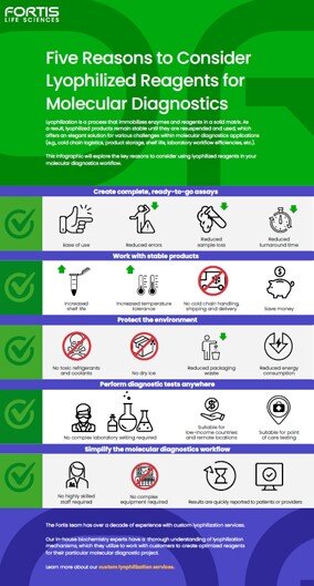 Minimized image of infographic for 5 Reasons to Consider Lyophilized Reagents for Molecular Diagnostics