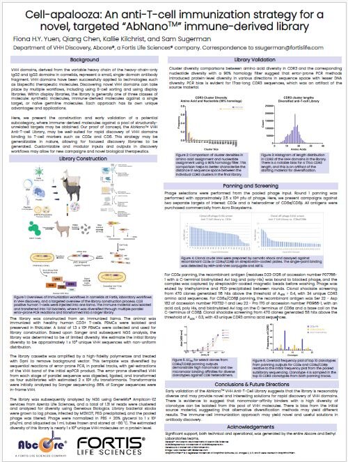 Thumbnail preview of scientific poster outlining the AbNano™ Anti-T-Cell VHH Library workflow, highlighting immune-derived diversity and antibody discovery strategy.