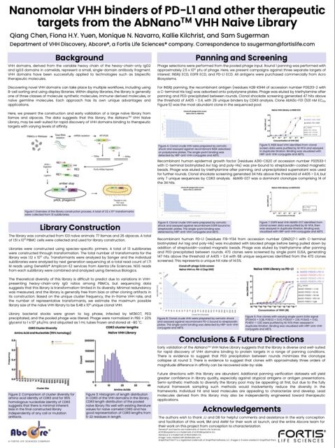 Scientific poster on nanomolar VHH binders of PD-L1 and therapeutic targets using AbNano VHH Naive Library