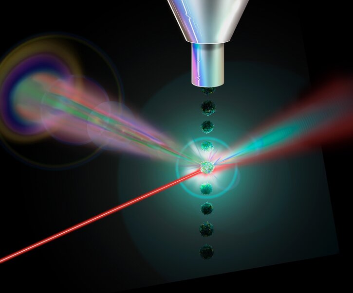 Flow cytometry laser