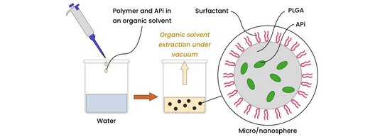 Schematic of micro/nanosphere formation using polymer, API, surfactant, and solvent extraction under vacuum.