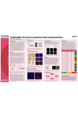 AbNano™ Anti-T-cell VHH Library Poster: Immune-Derived VHHs for Immuno-Oncology Research