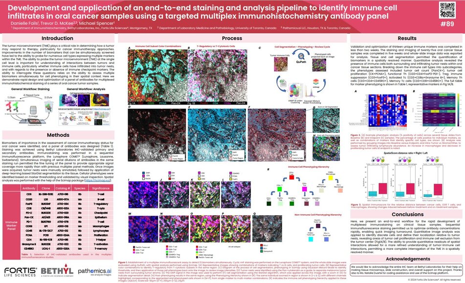 Cover of the poster Development and application of an end-to-end staining and analysis pipeline to identify immune cell infiltrates in oral cancer samples using a targeted multiplex immunohistochemistry antibody panel. The text and images are too small to read.