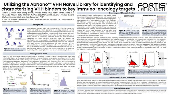 Cover of the poster Utilizing the AbNano™ VHH Naïve Library for identifying and characterizing VHH binders to key immuno-oncology targets. The image is too small to read any text or images.