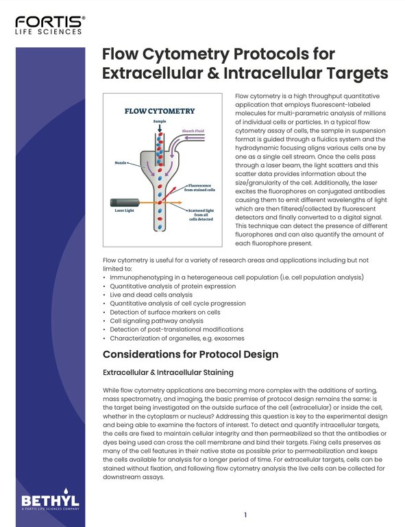 Flow Cytometry protocols for extracellular and intracellular targets with applications in protein and cell analysis.