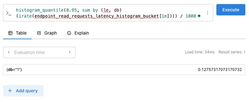 Prometheus latency query from formula above, with the result of 0.127…
