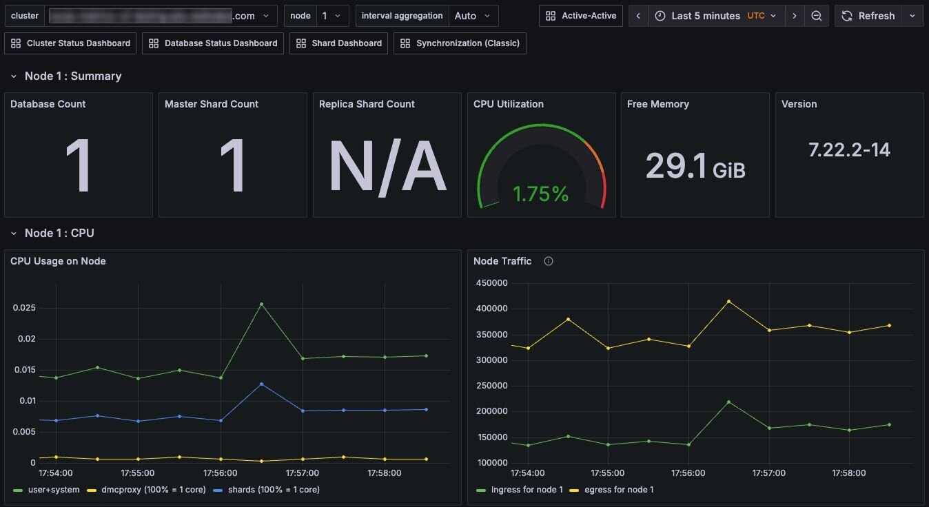 Database status dashboard showing active data and numbers on graphs
