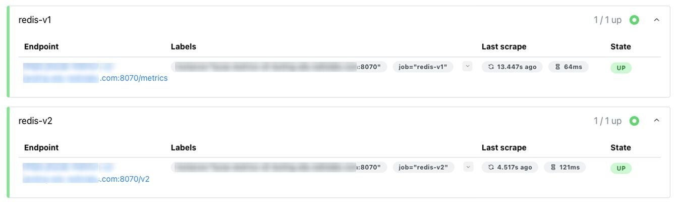 Prometheus targets screenshot, shoting redis-v1 and v2 as “up”