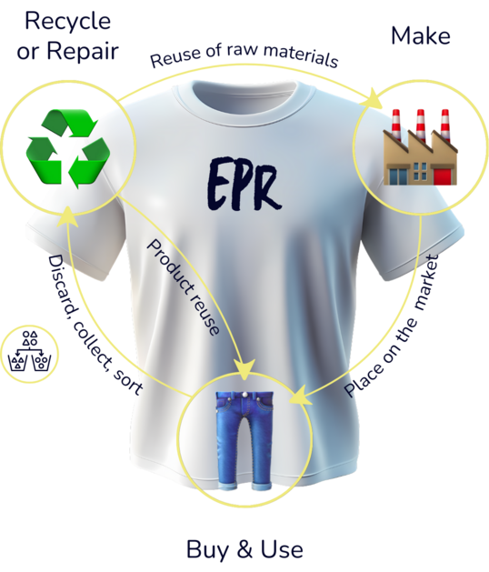 EPR graphic