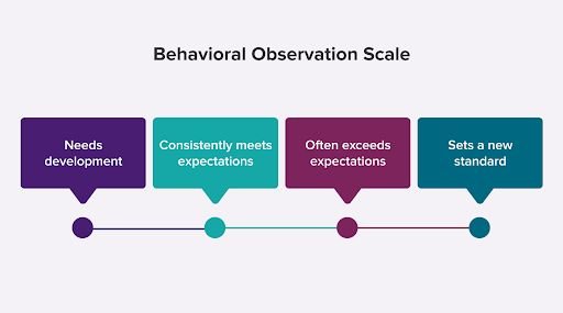 5 Employee Evaluation Methods