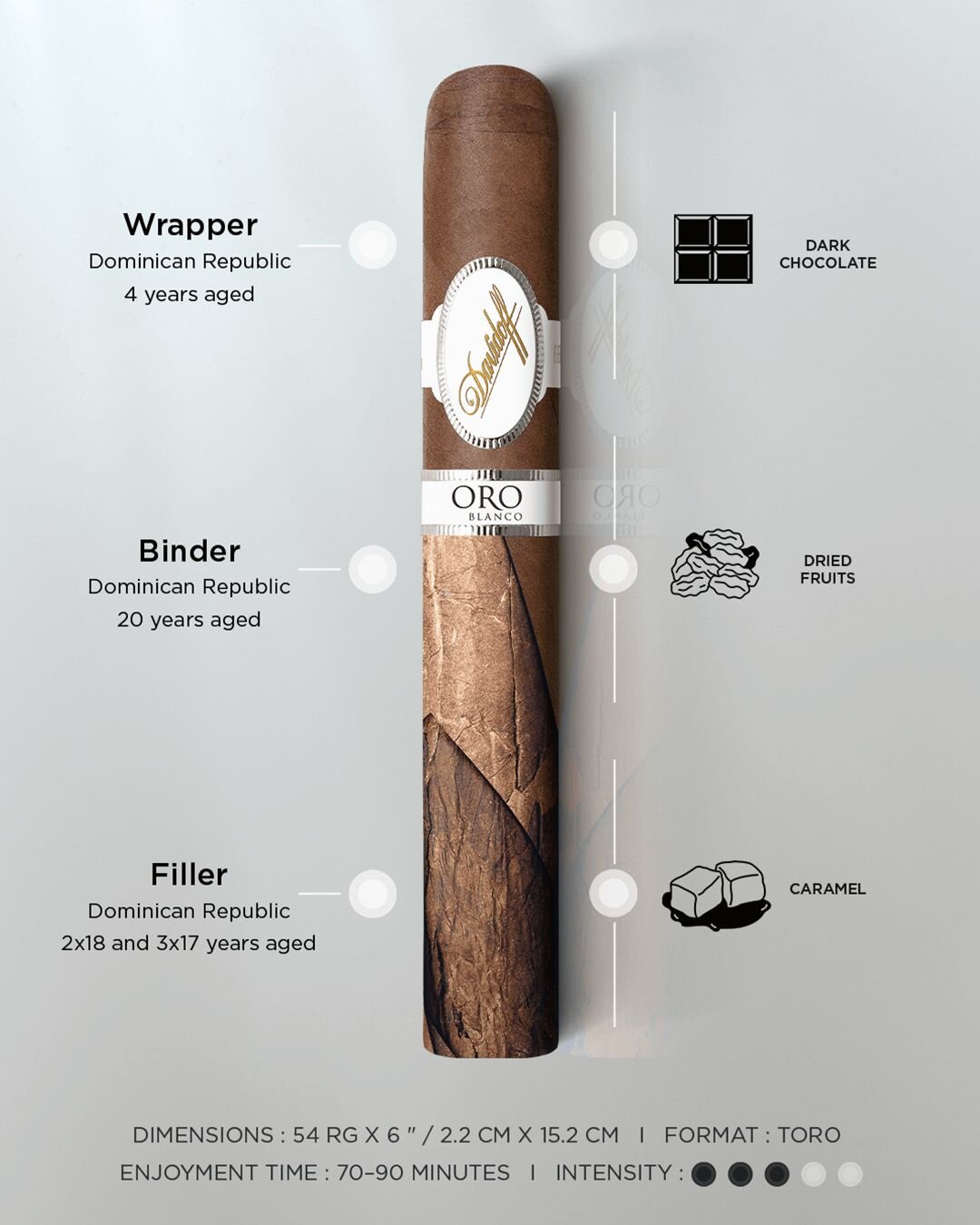 Taste Banner der Davidoff Oro Blanco Special Reserve 111 mit Info zu Geschmack, Intensität, Dimensionen und Genusszeit.