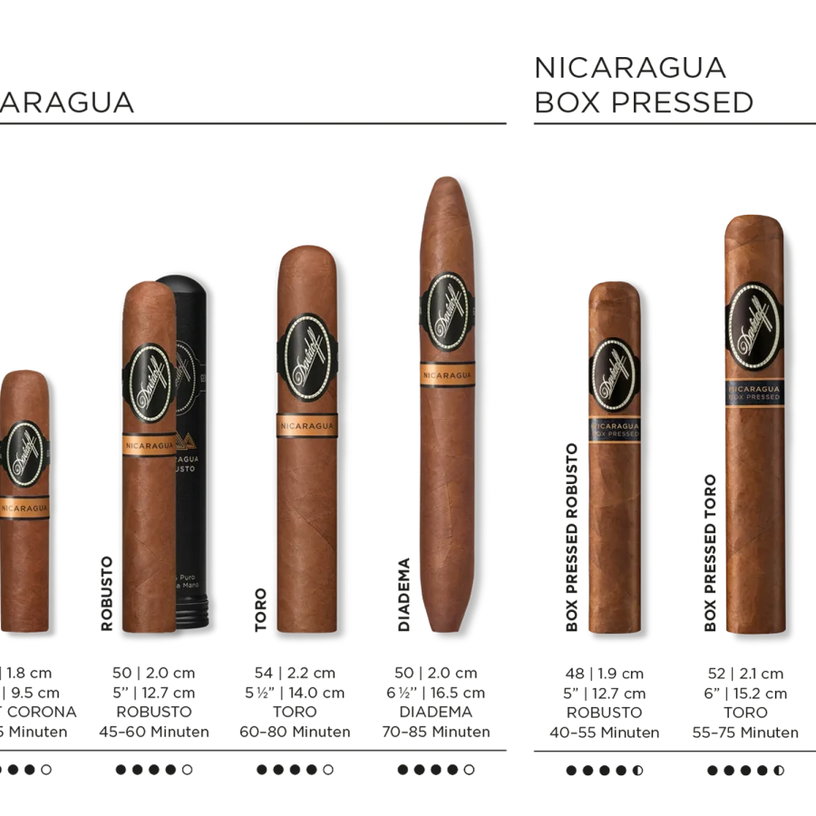 Cigar details for all Davidoff Nicaragua cigars