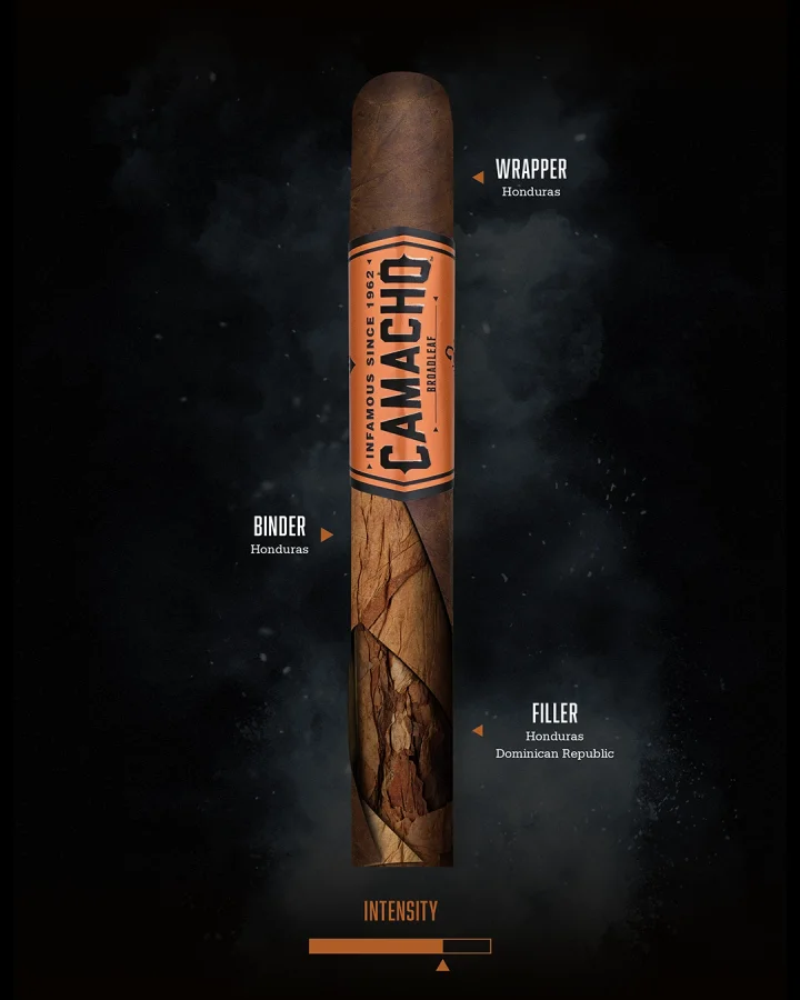 Taste banner of Camacho Broadleaf cigars including aromas, tobacco information and intensity.