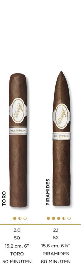 Zigarren-Details für alle Davidoff Millennium-Zigarren