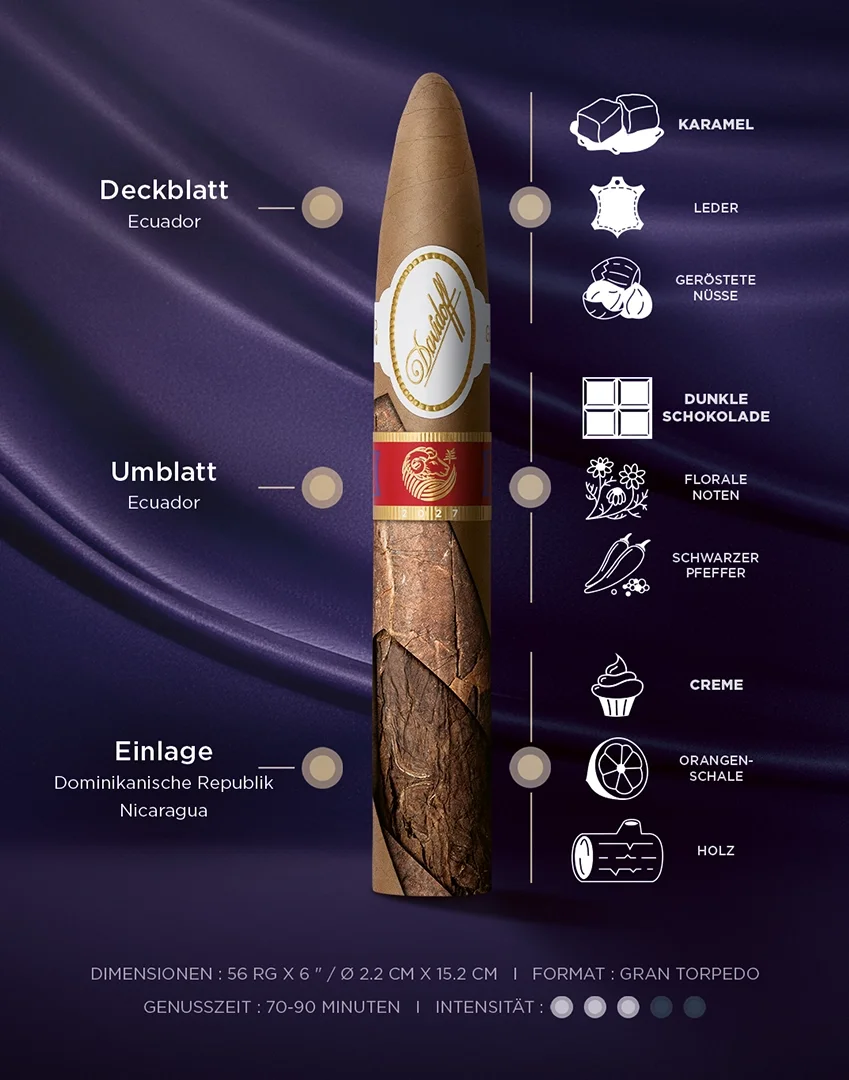 Davidoff Year of the Horse Toro Especial banner with aromas, intensity, smoking time, and origin.