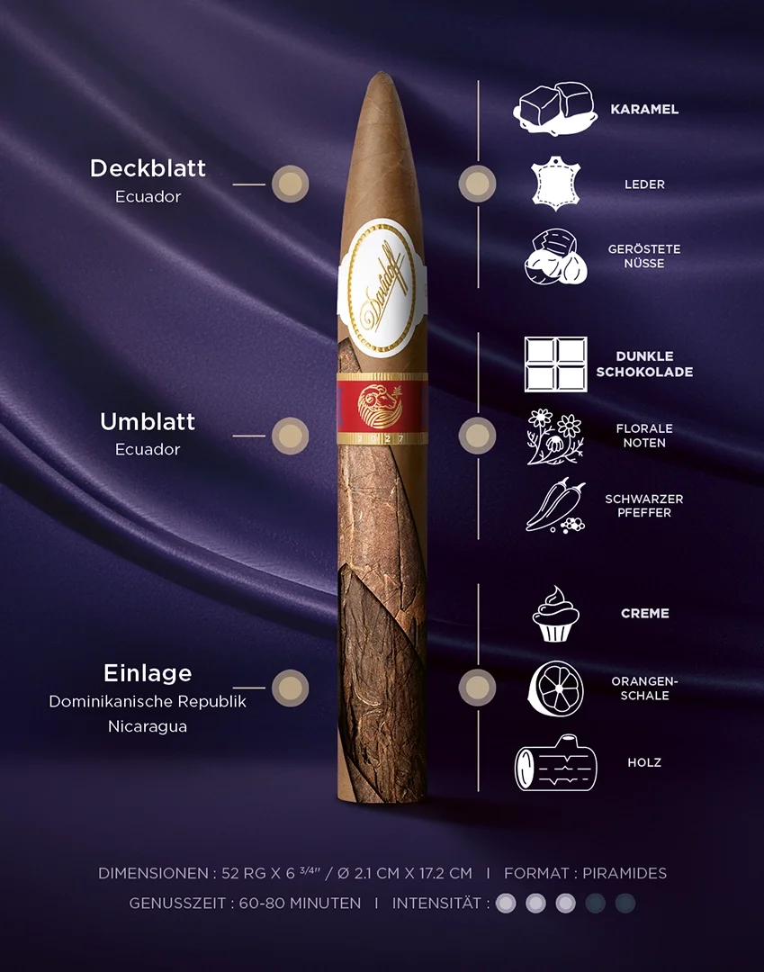 Info banner of the Year of the Sheep piramides cigar including taste, dimensions and enjoyment time.