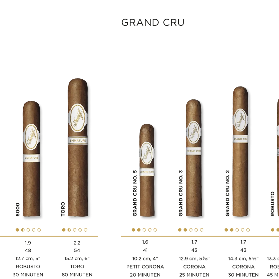 Zigarren-Details für alle Davidoff Grand Cru-Zigarren