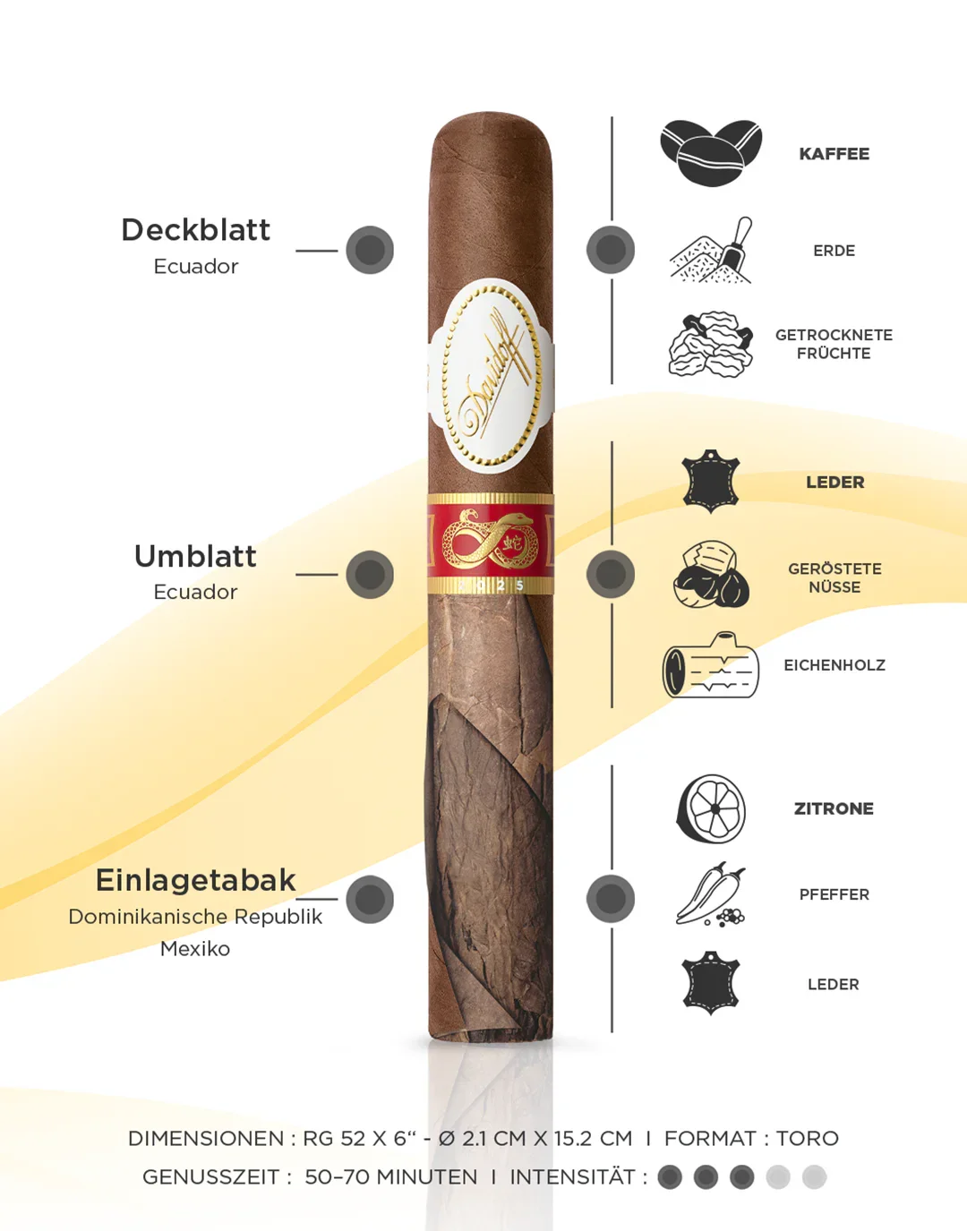 Flavor banner of the Davidoff Year of the Snake Toro limited Edition 2025 cigar including flavors, duration, dimensions, and intensity.