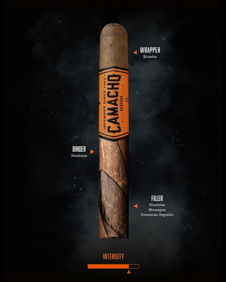 Taste banner of Camacho Nicaragua cigars including aromas, tobacco information and intensity.