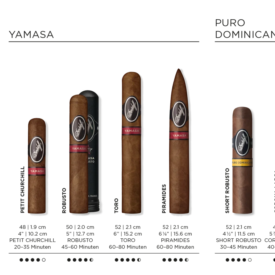 Cigar details for all Davidoff Yamasa cigars