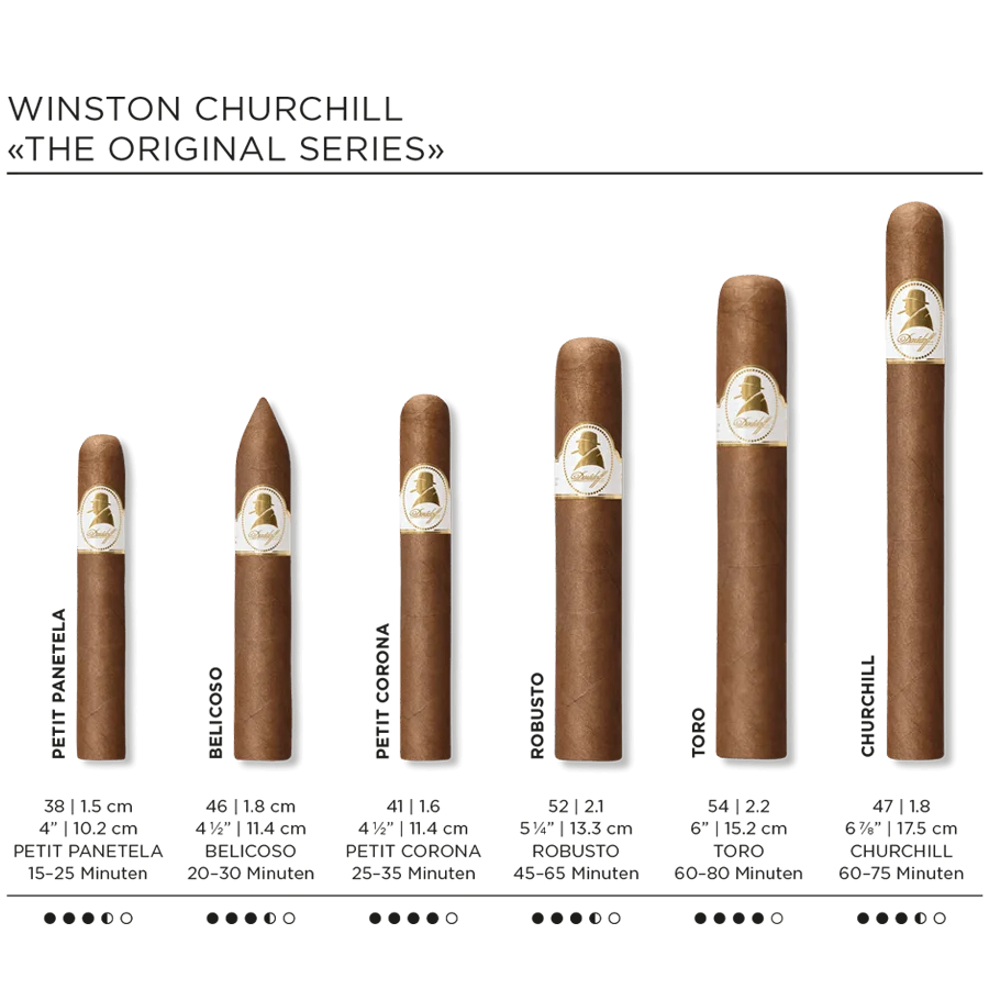 Cigar details for all Winston Churchill «The Original Series» cigars