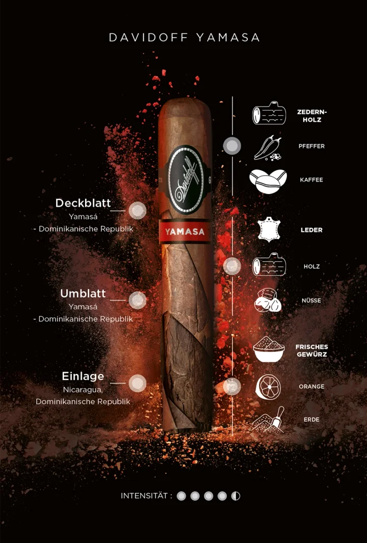 Das Davidoff Yamasa Lineup mit allen Formaten.