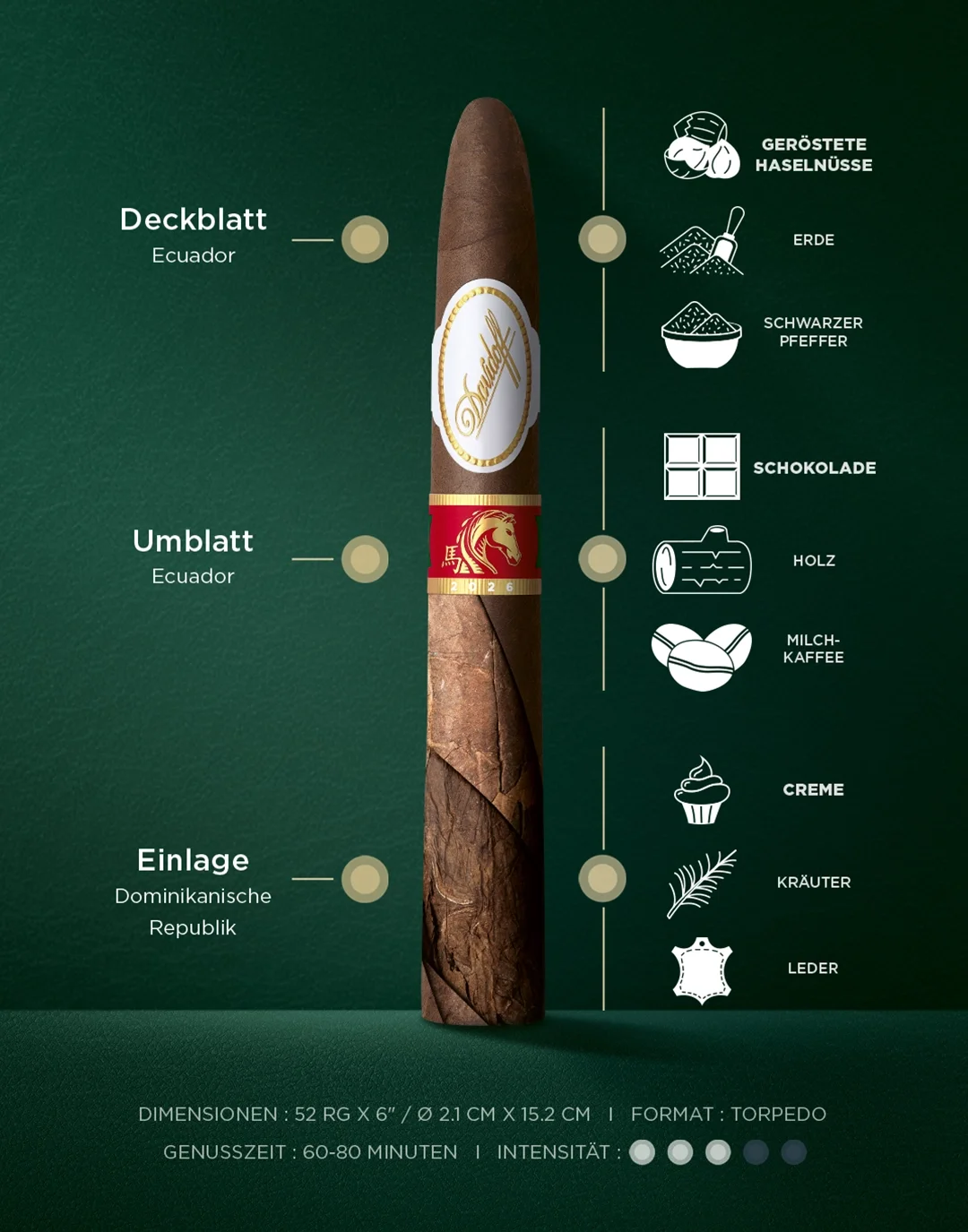 Davidoff Year of the Horse Torpedo-Zigarre mit Informationen zu Aromen, Tabakherkunft, Intensität und Rauchdauer.