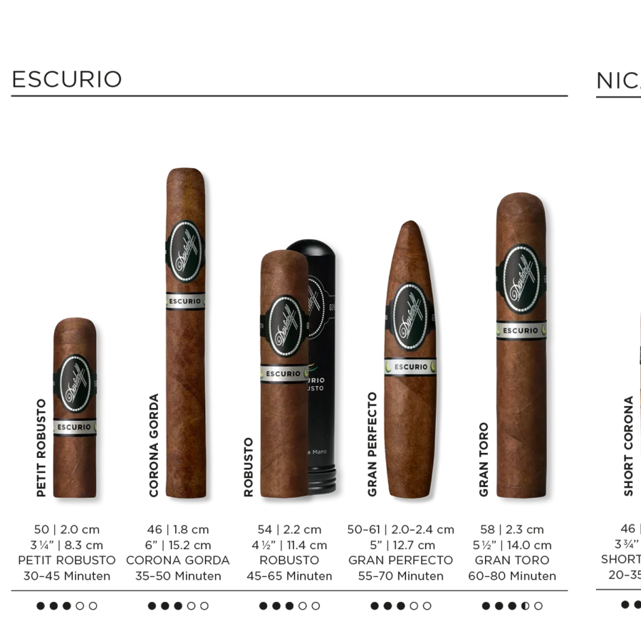 Cigar details for all Davidoff Escurio cigars