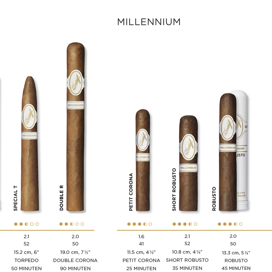 Zigarren-Details für alle Davidoff Millennium-Zigarren