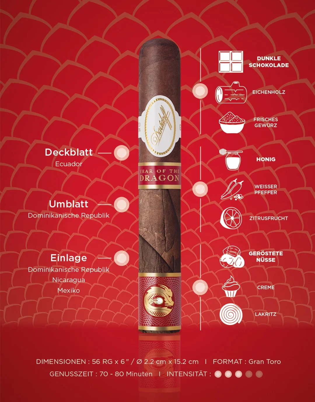 The 8 different formats of the Davidoff Signature line shown next to one another.