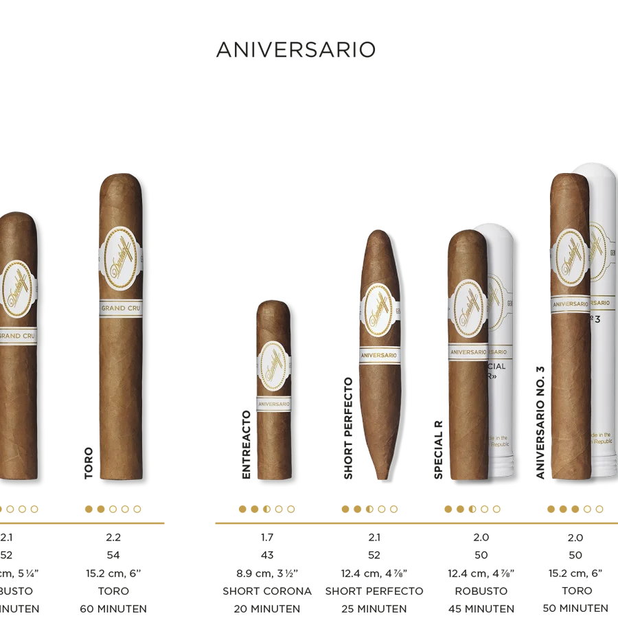 Zigarren-Details für alle Davidoff Aniversario-Zigarren
