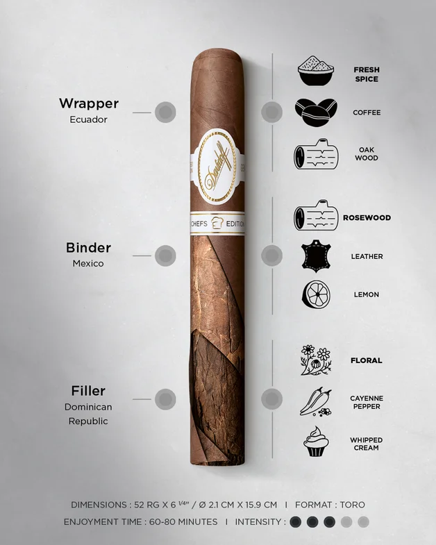 Taste, intensity and dimension details of the Davidoff Chefs Edition 2025.