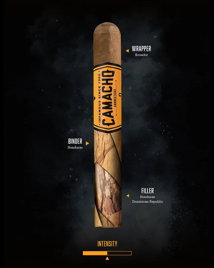 Taste banner of Camacho Connecticut cigars including aromas, tobacco information and intensity.