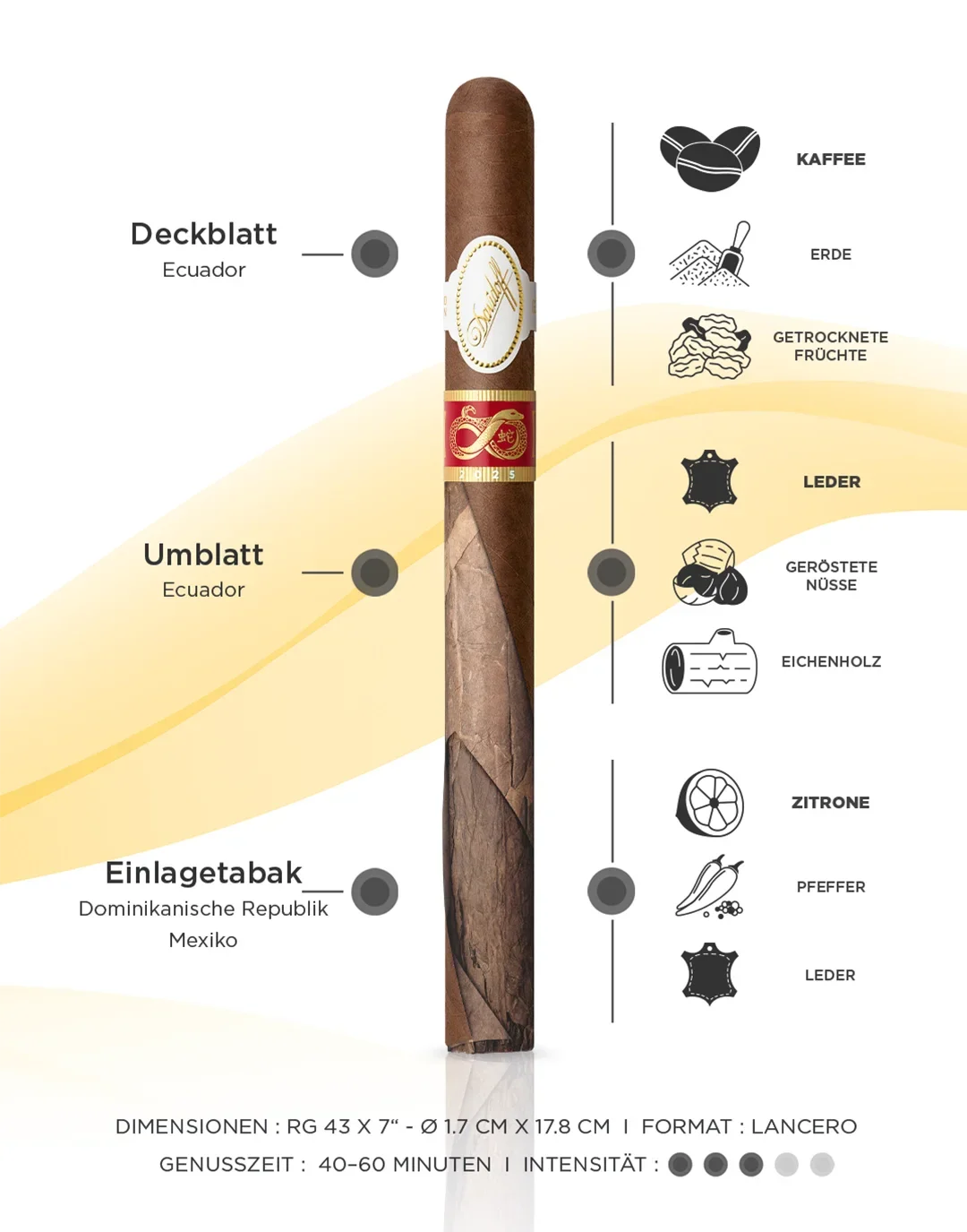 Davidoff Year of the Snake Lancero: Geschmacksprofil mit Hauptaromen, Intensität, Rauchdauer und Herkunft der Tabake.