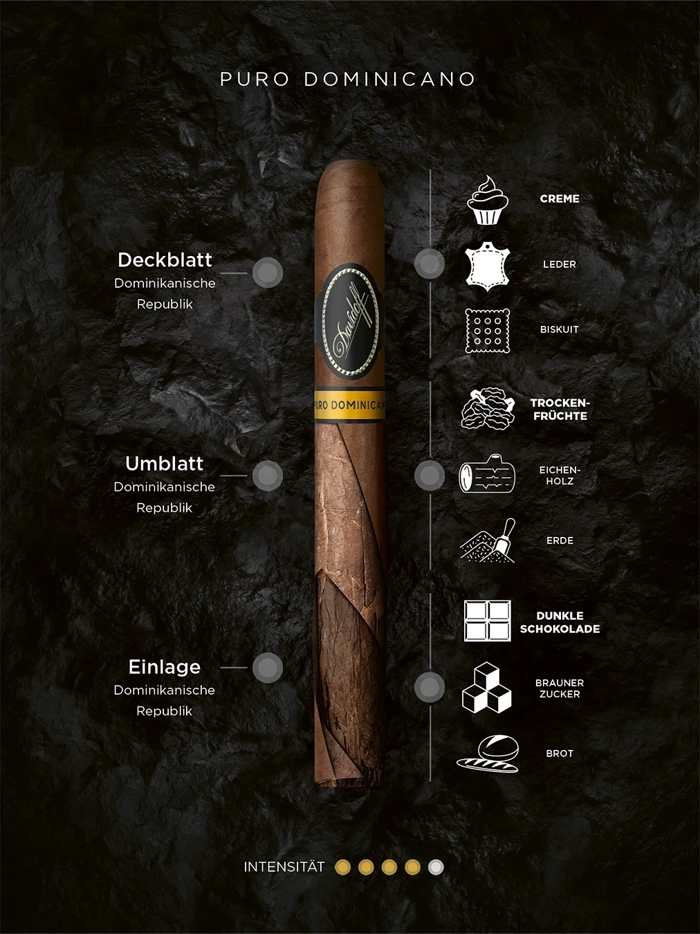 Puro Dominicano Informationsbanner mit Aromaprofil und Tabakherkunft.