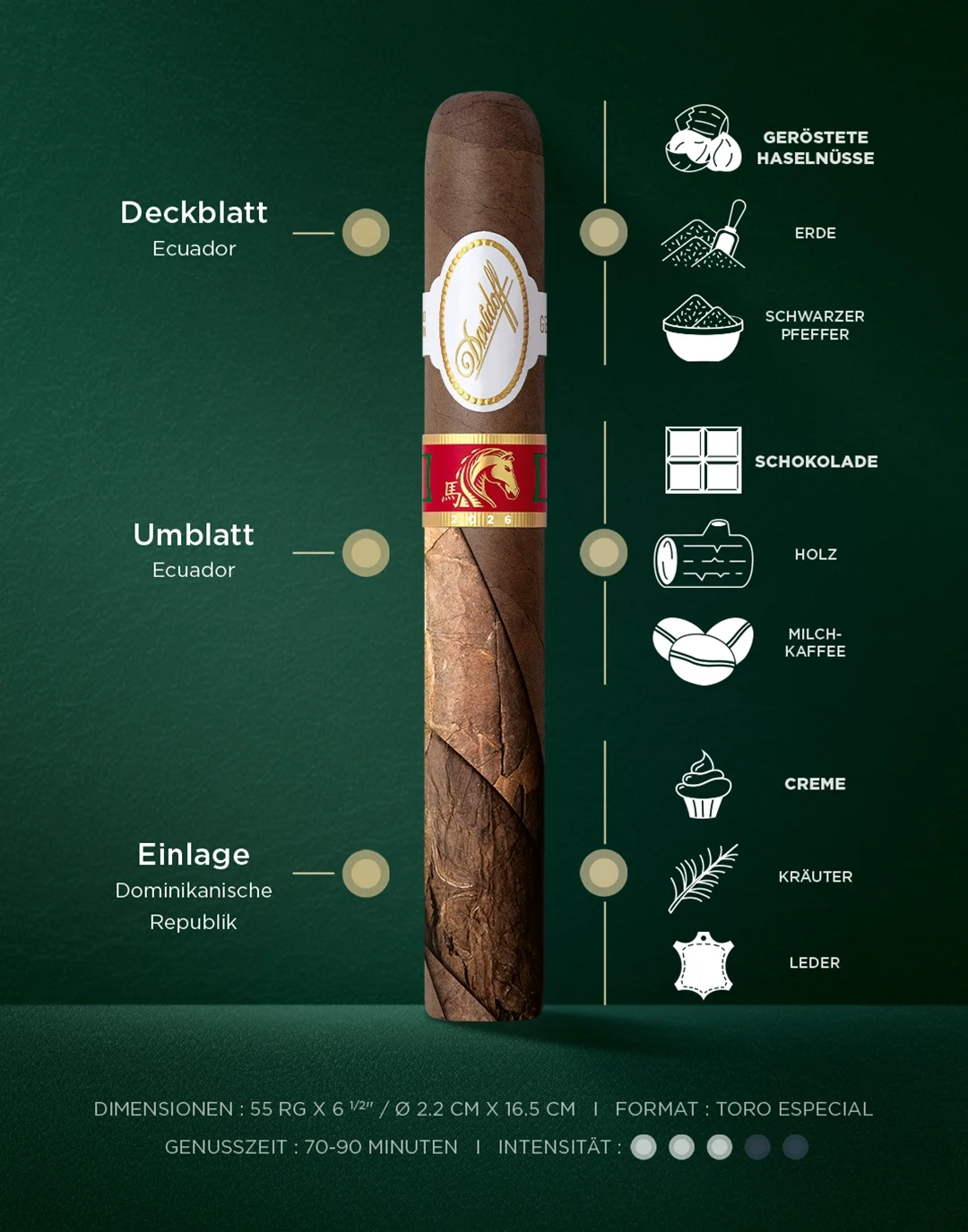Der Davidoff Year of the Horse Toro-Especial Geschmacksbanner inklusive Hauptaromen, Intensität, Genusszeit und Tabakherkunft. 