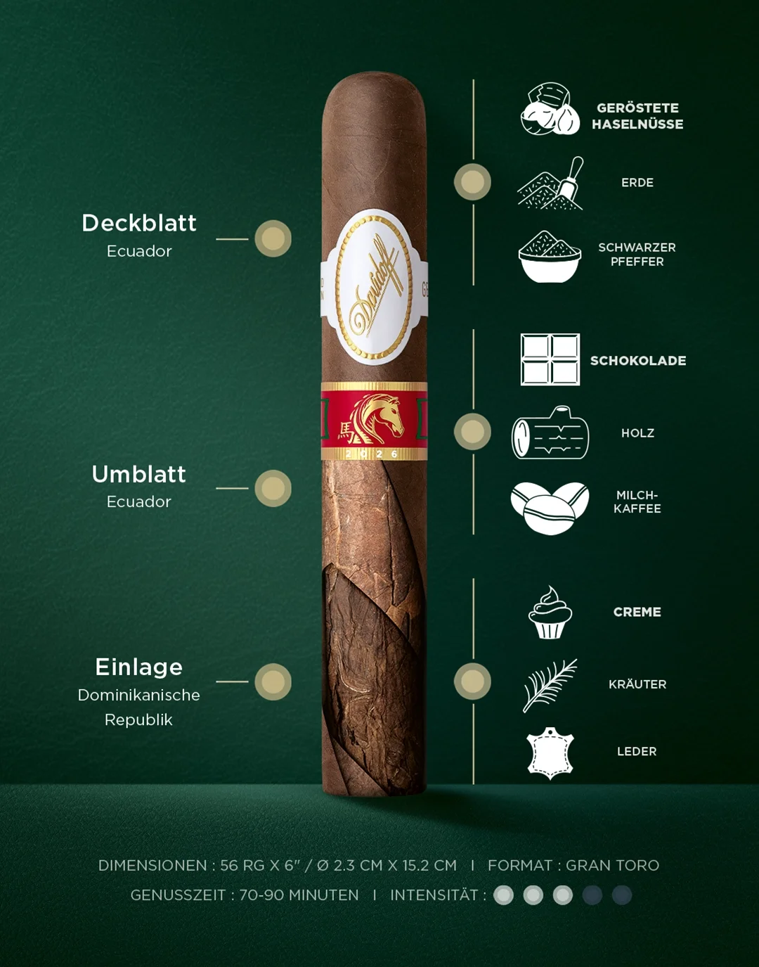 Geschmacksbanner der Davidoff Year of the Horse Gran-Toro-Zigarre mit Informationen zu den Hauptaromen, Intensität, Rauchdauer und Tabakherkunft.