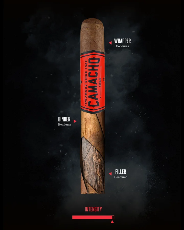 Taste banner of Camacho Corojo cigars including aromas, tobacco information and intensity.