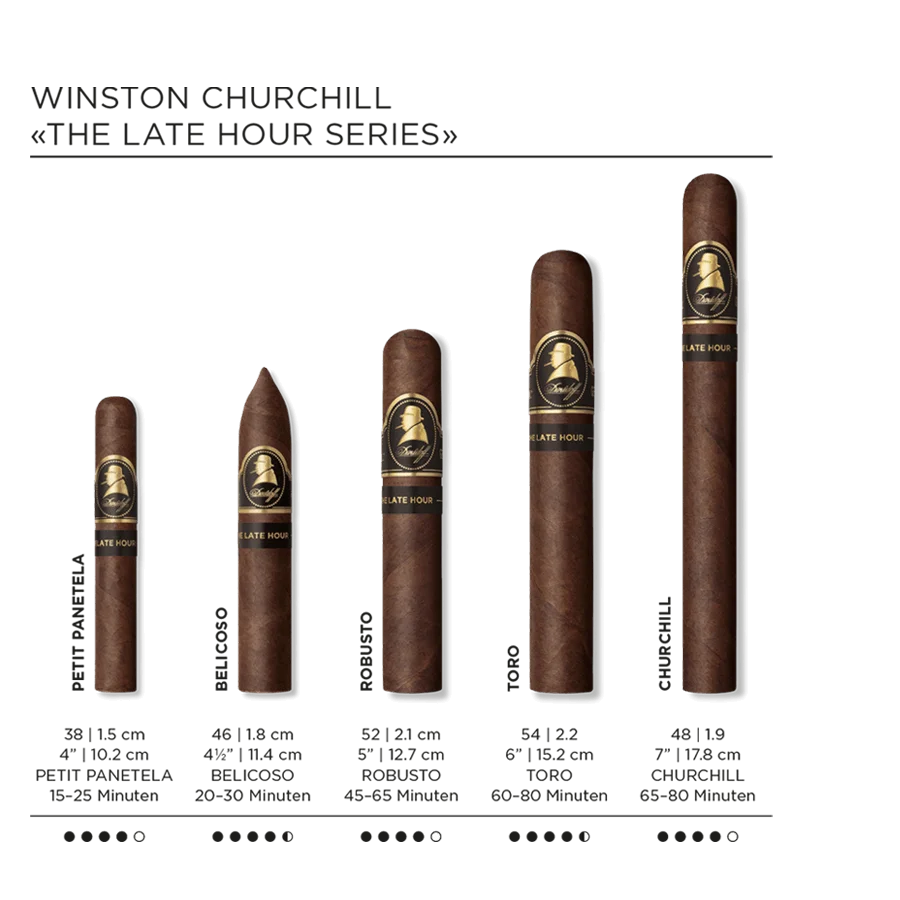 Cigar details for all Winston Churchill «The Late Hour Series» cigars