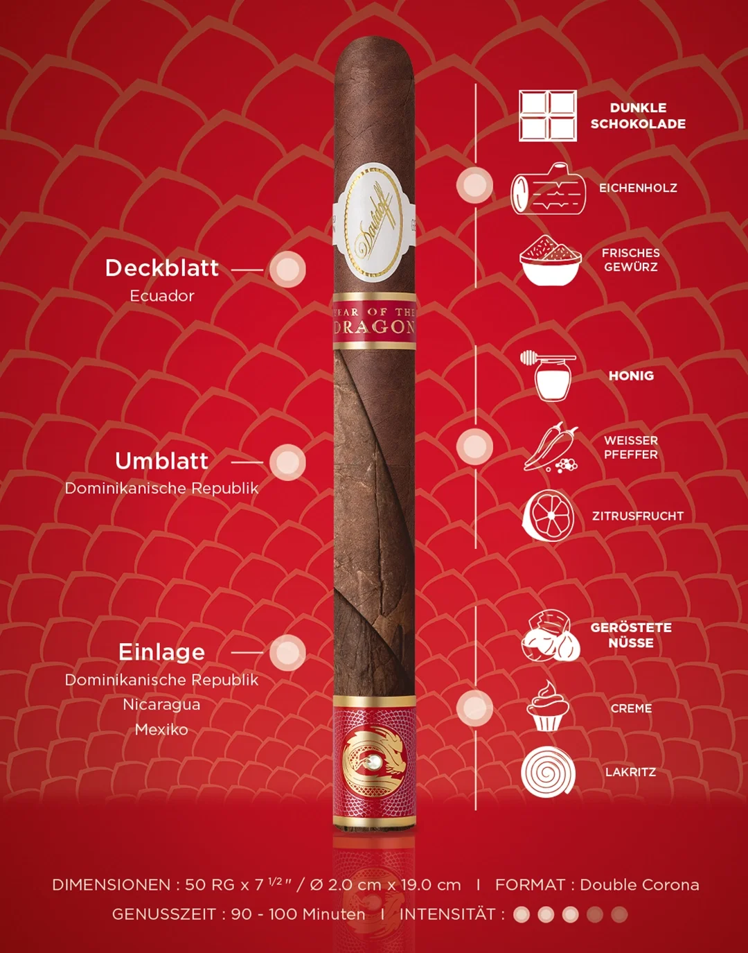 Flavor banner of the Davidoff Year of the Dragon Double Corona limited Edition 2024 cigar including flavors, duration, dimensions, and intensity.