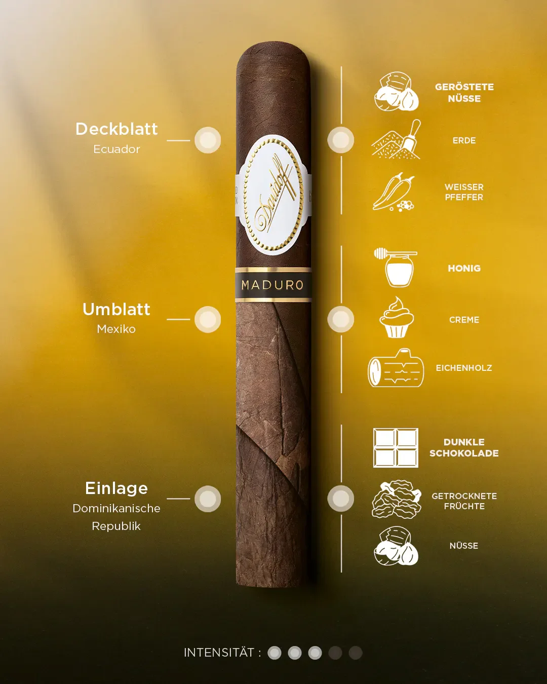 Davidoff Maduro Limited Release Zigarrenprofil