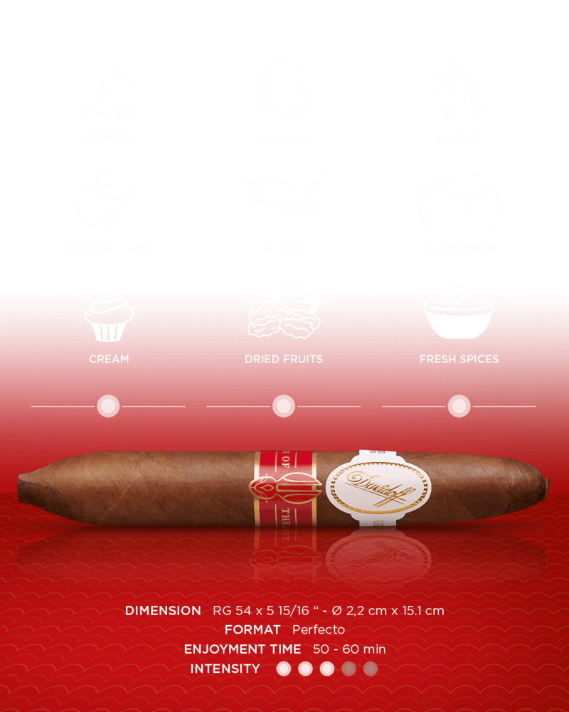 Detailed blend description of the Davidoff Year of the Rabbit Limited Edition Perfecto cigar.