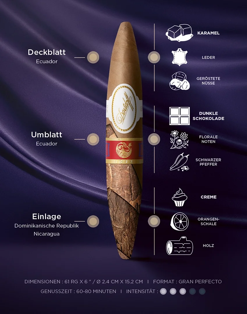 Info banner of the Year of the Sheep gran perfecto cigar including taste, dimensions and enjoyment time.