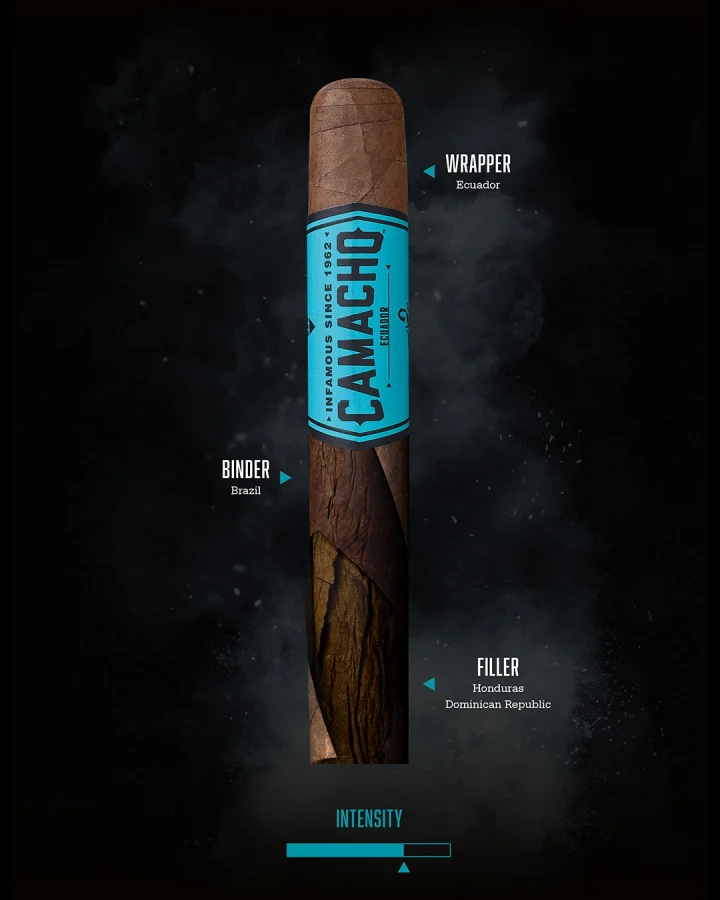 Taste banner of Camacho Ecuador cigars including aromas, tobacco information and intensity.