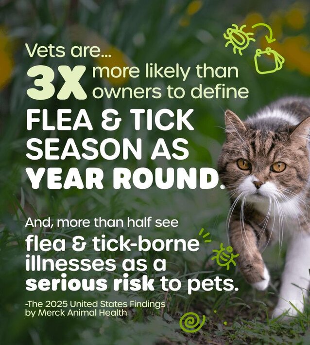 Vets are three times more likely than owners to define flea & tick season as year round. And, more than half see flea & tick-borne illnesses as a serious risk to pets. -The 2025 United States Findings by Merck Animal Health