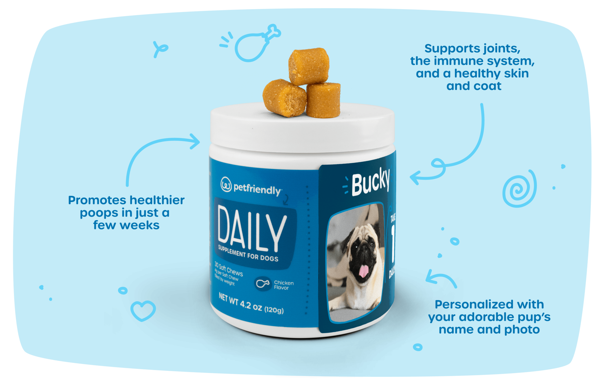 Promotes healthier poops in just a few weeks, Supports joints, the immune system, and a healthy skin and coat, and Personalized with your adorable pup’s name and photo