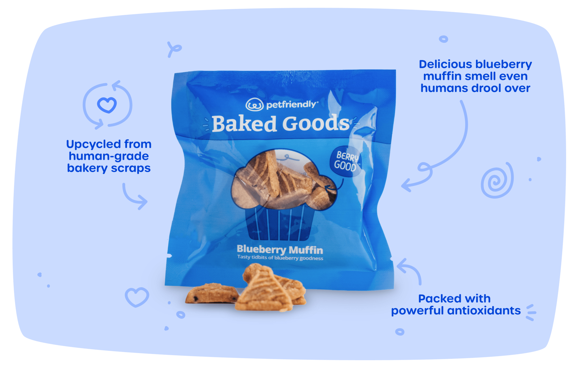 Upcycled from human-grade bakery scraps, Delicious blueberry muffin smell even humans drool over, Packed  with powerful antioxidants