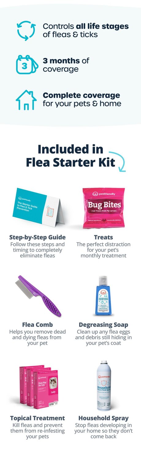 What's included in your starter kit